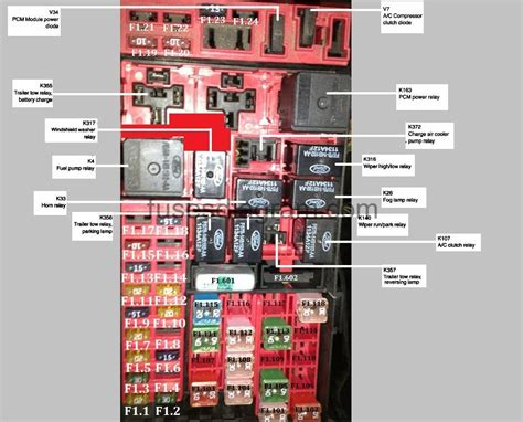 Under Hood Fuse And Relay Box Diagram (1999 4.6L, 